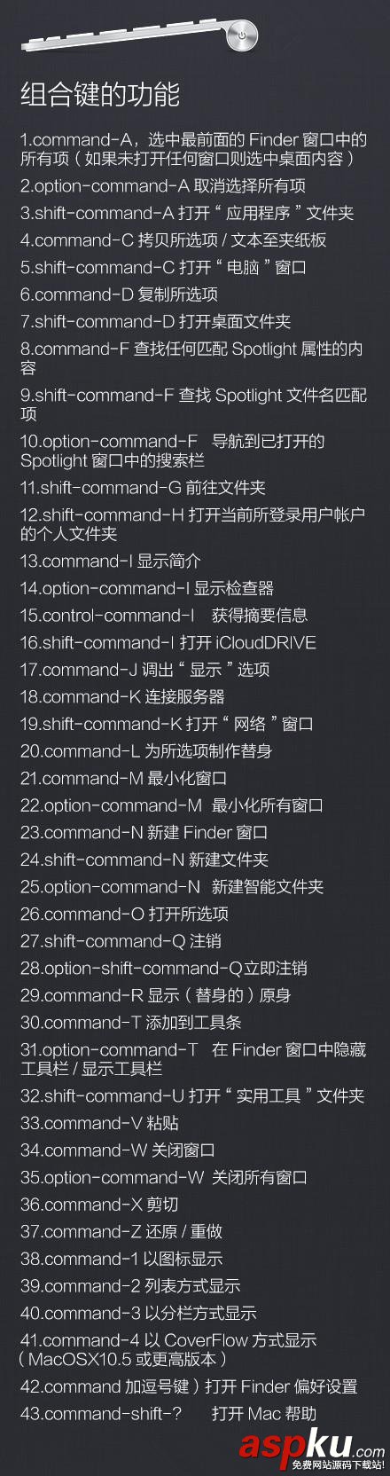 Mac電腦,快捷鍵