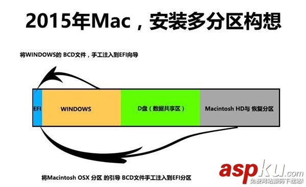 2015,Mac,Win10,多分區