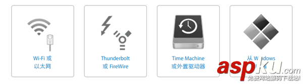 Mac,遷移助理
