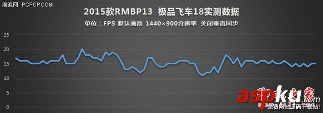 MacBook,玩游戲