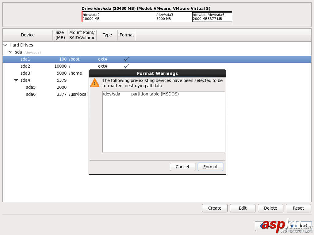 CentOS,企業(yè)級