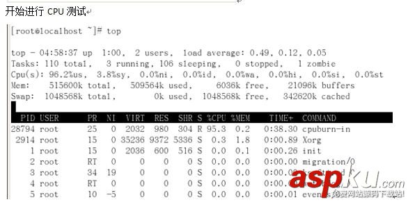 CentOS,進(jìn)程,計劃任務(wù)管理