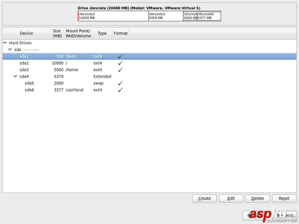 CentOS,企業(yè)級