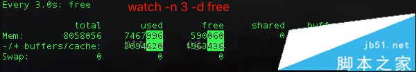 CentOS,內(nèi)存分析,free,meminfo