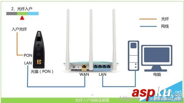 TP-link無線路由器無法上網排查方案及解決辦法(圖文教程) TP-link,無線路由器,無法上網,解決辦法
