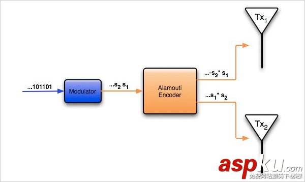 無線路由器,MIMO