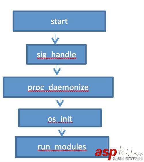 僵尸網絡程序,華碩路由器