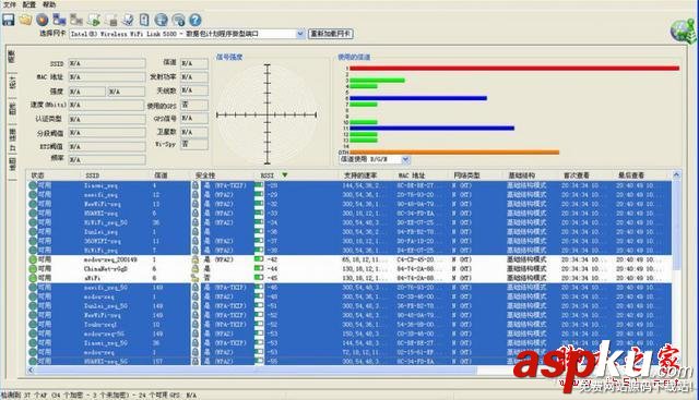 九款智能路由器橫向測評 智能路由器