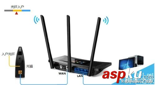 打開192.168.1.1頁面顯示電信光貓登陸頁面怎么辦? 光貓,192.168.1.1,電信光貓