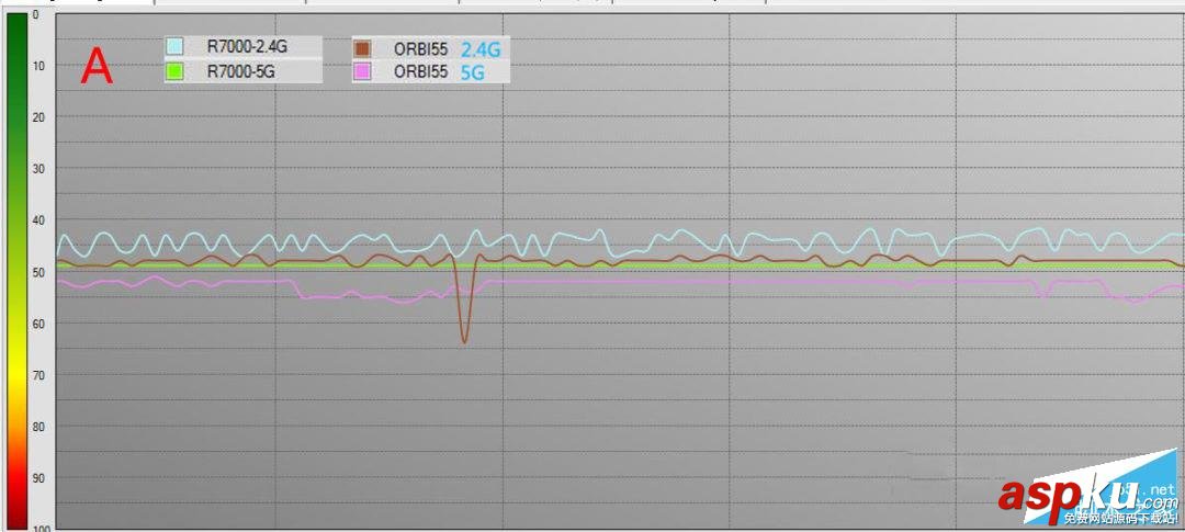 網(wǎng)件Orbi,RBK50,路由器評(píng)測(cè)