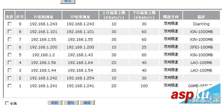 路由器,限速,設置