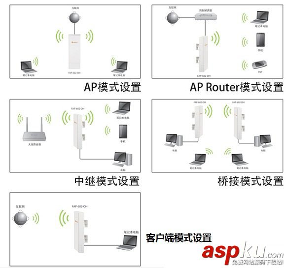 斐訊FAP-602-OH無線網(wǎng)橋設(shè)置教程 斐訊,FAP-602-OH,無線網(wǎng)橋