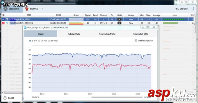 H3C Magic R2+怎么樣?H3C Magic R2+路由器性能詳細評測 H3C,Magic,R2+,路由器評測,MagicR2+評測