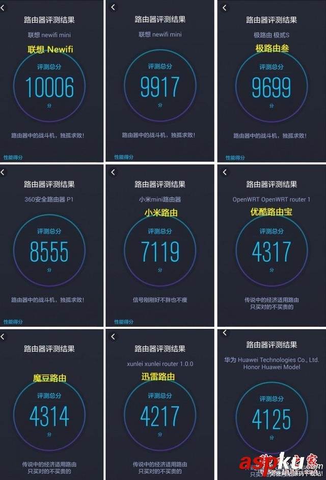 九款智能路由器橫向測評 智能路由器