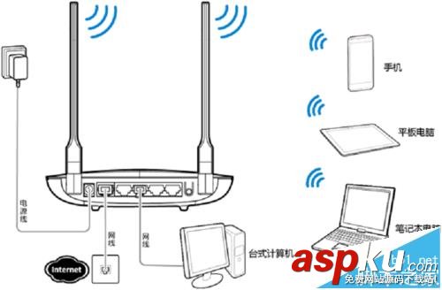 榮耀,路由器,wifi