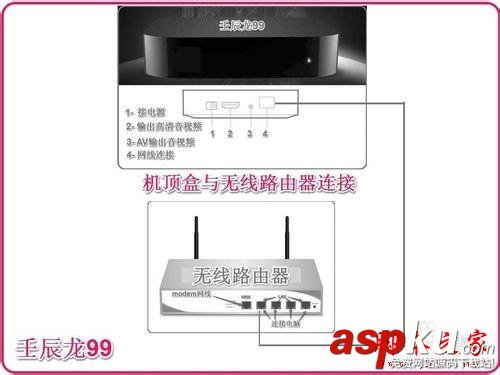 無線路由器,手機,電腦,電視