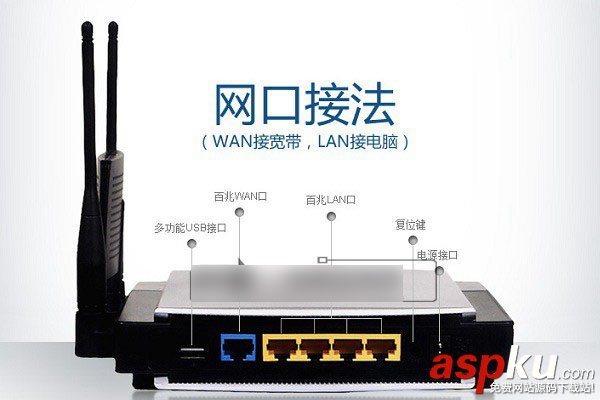 思科路由器,Linksys,無線路由器