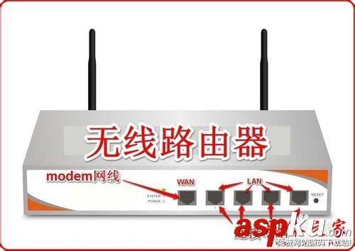 無線路由器,手機,電腦,電視