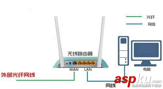 TPLINK WR340G路由器wan ip和外網(wǎng)ip不一致怎么辦? 路由器,wan,ip