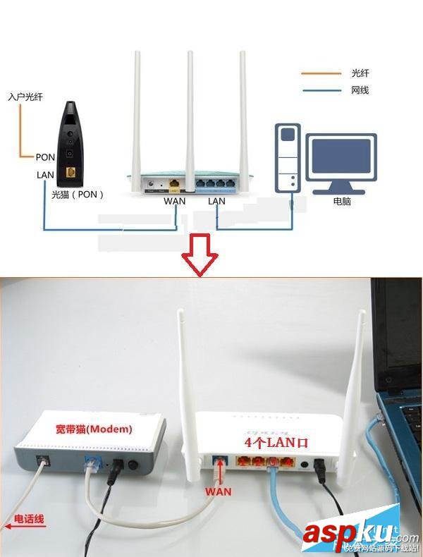 教你三分鐘學會所有路由器設置 無線路由器安裝與設置圖文全攻略 路由器設置,無線路由器教程,路由器安裝步驟