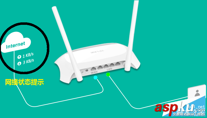 TP-link無線路由器無法上網排查方案及解決辦法(圖文教程) TP-link,無線路由器,無法上網,解決辦法