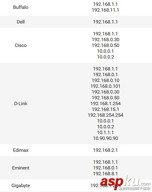 路由器常見的默認(rèn)IP地址清單匯總篇