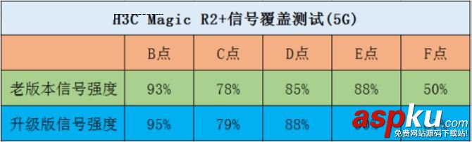 H3C Magic R2+怎么樣?H3C Magic R2+路由器性能詳細評測 H3C,Magic,R2+,路由器評測,MagicR2+評測