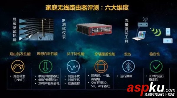 路由器哪個品牌最好?中國移動8品牌29款路由對比測試 路由器品牌排行榜,品牌路由,路由器品牌哪個好