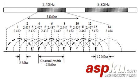 無(wú)線路由器的天線在家里如何擺放更合理 如何讓無(wú)線路由的信號(hào)更強(qiáng) 無(wú)線路由器,天線擺放,信號(hào)
