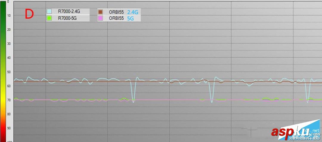 網(wǎng)件Orbi,RBK50,路由器評(píng)測(cè)
