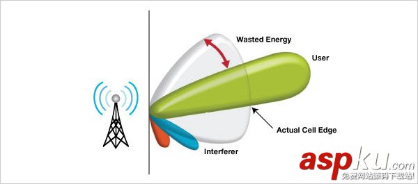 無線路由器,MIMO