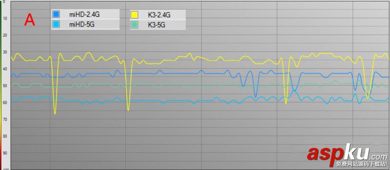 小米路由器HD和斐訊K3哪個好?小米路由器HD和斐訊K3路由對比圖解評測 小米路由器HD,斐訊K3,斐訊k3評測