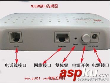 上網貓與路由器連接方法 電腦連接MODEM方法圖文教程 路由器,MODEM