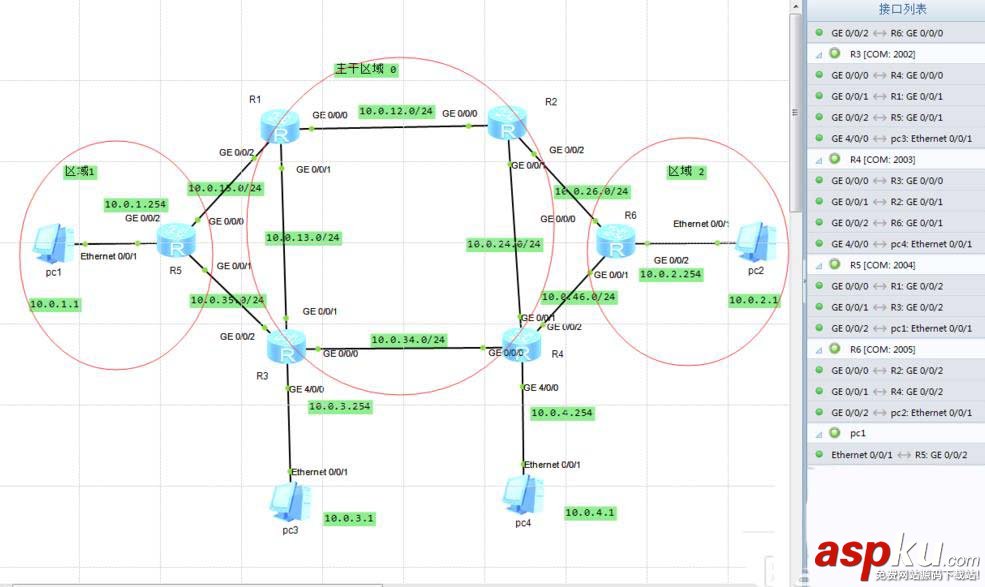 華為AR2240路由器為OSPF多區域配置的教程 華為AR2240,路由器,OSPF
