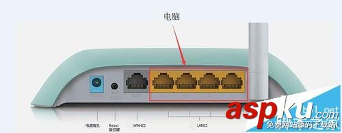兩臺路由器有線橋接的兩種方法 路由器,橋接