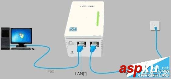 HyFi智能無線路由器設置(圖文教程) hyfi無線,路由器設置