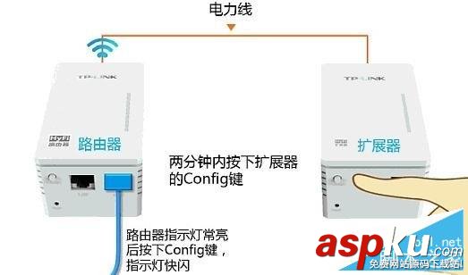 HyFi智能無線路由器設置(圖文教程) hyfi無線,路由器設置