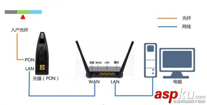 無線路由器,初始化設置,路由器設置教程,極路由4