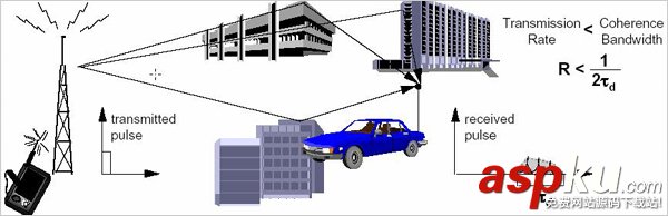 無線路由器,MIMO