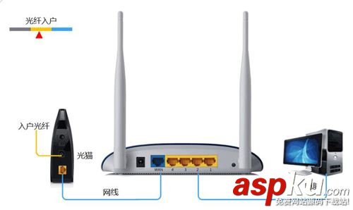 潘多拉固件開啟UPNP的方法(圖文教程) 潘多拉,開啟,UPNP