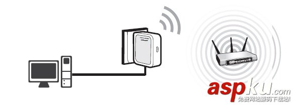路由器中AP、路由、中繼、橋接、客戶端模式之間的區別 路由器,AP,路由,中繼,橋接