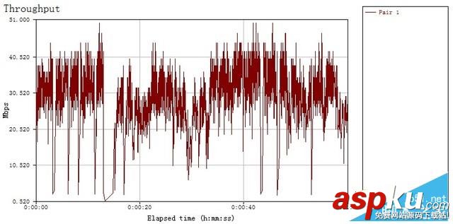 無線,中繼,無線網狀網,AMPLIFI,HD,無線擴展