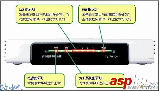 靜態IP、固定IP的路由器上網設置圖文教程 靜態IP,固定IP,路由器,上網設置