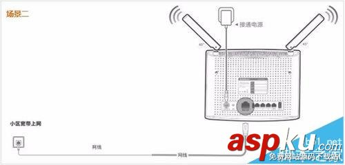 Tenda騰達AC9路由器怎么設(shè)置上網(wǎng)? Tenda,騰達,路由器