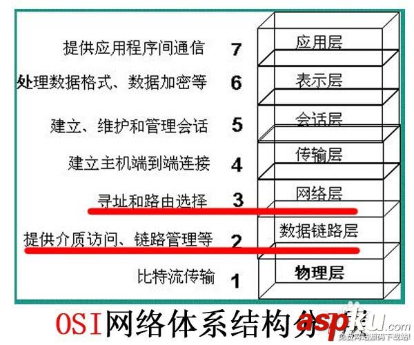 路由器和交換機(jī)有什么區(qū)別? 路由器,交換機(jī)