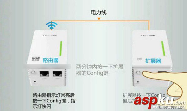 TP電力貓怎么配對?TP-Link電力貓和擴展器配對教程 電力貓,TP-Link,配對