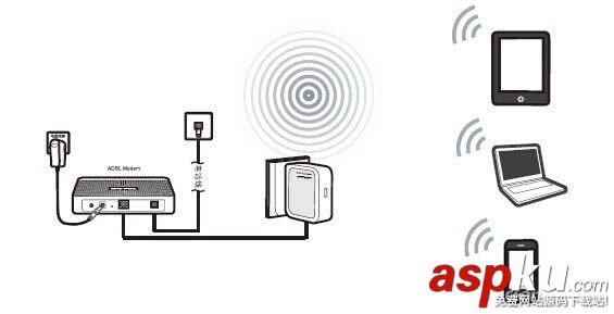 路由器常見(jiàn)的幾種路由模式和差異詳細(xì)介紹 路由器