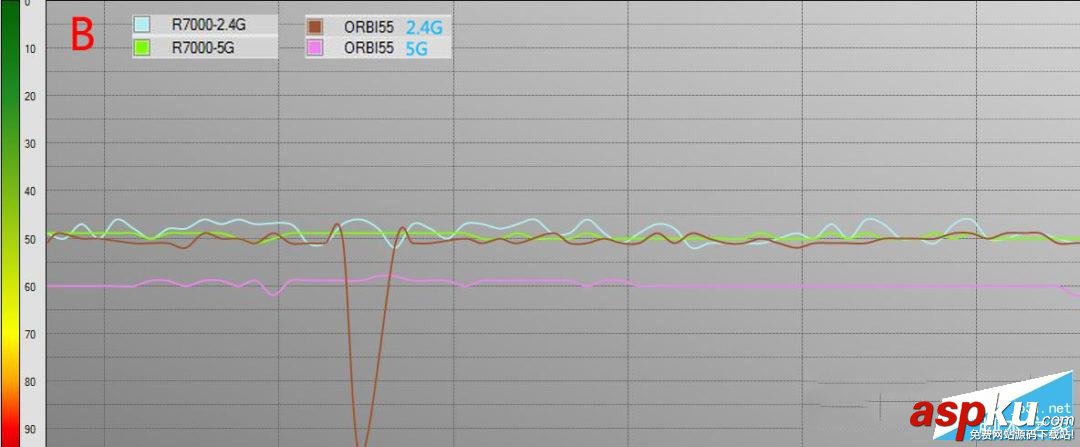 網(wǎng)件Orbi,RBK50,路由器評(píng)測(cè)