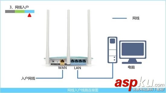 360安全路由器怎么用 360安全路由器設置使用詳細圖文教程 360安全路由器設置,360安全路由器怎么用,360安全路由器怎么設置