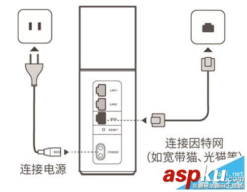 華為,Q1,子母路由